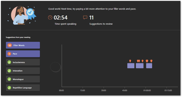 Coilot for Teams Speaker Coach Results and Feedback example.