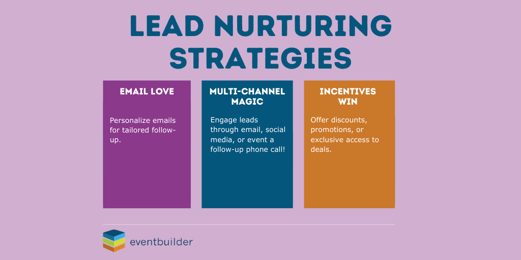 Lead Nurturing Strategies Blog Card