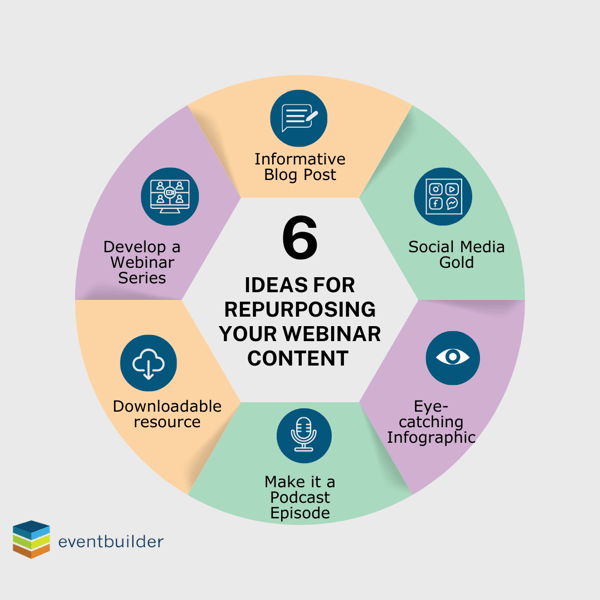 Infographic: 6 Ideas For Repurposing Your Webinar Content.