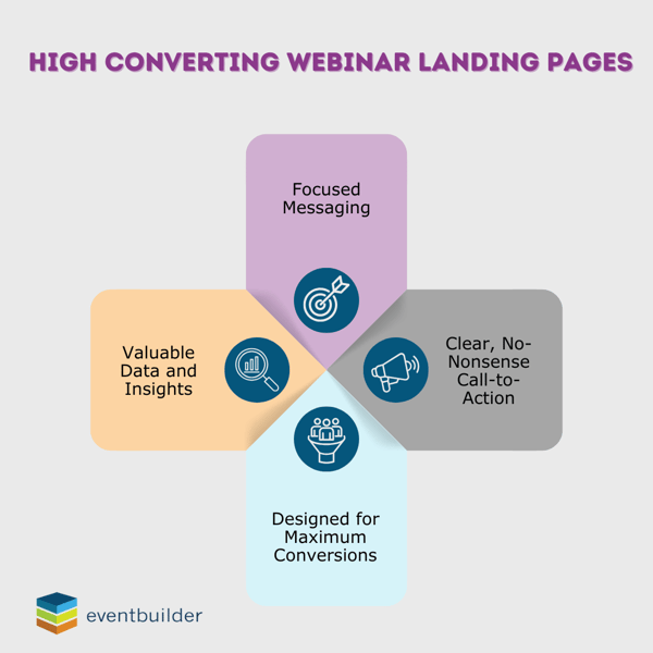 Infographic: High Converting Webinar Landing Pages.